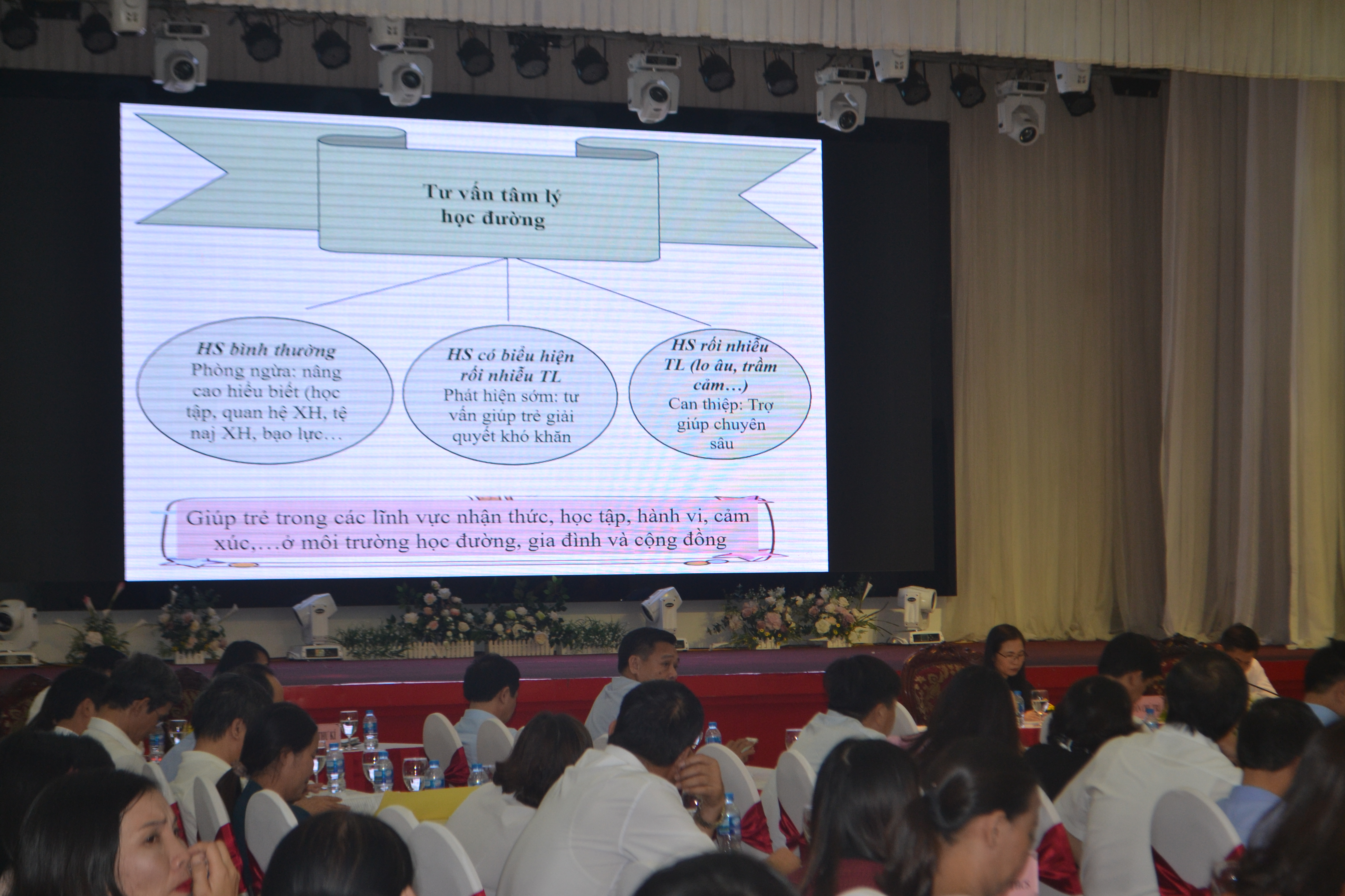 Hội thảo “Xây dựng môi trường giáo dục an toàn, lành mạnh, thân thiện, phòng, chống bạo lực học đường trên địa bàn tỉnh Nghệ An”